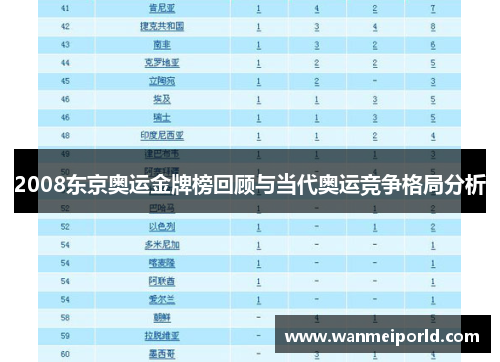 2008东京奥运金牌榜回顾与当代奥运竞争格局分析