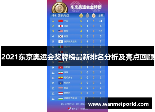 2021东京奥运会奖牌榜最新排名分析及亮点回顾